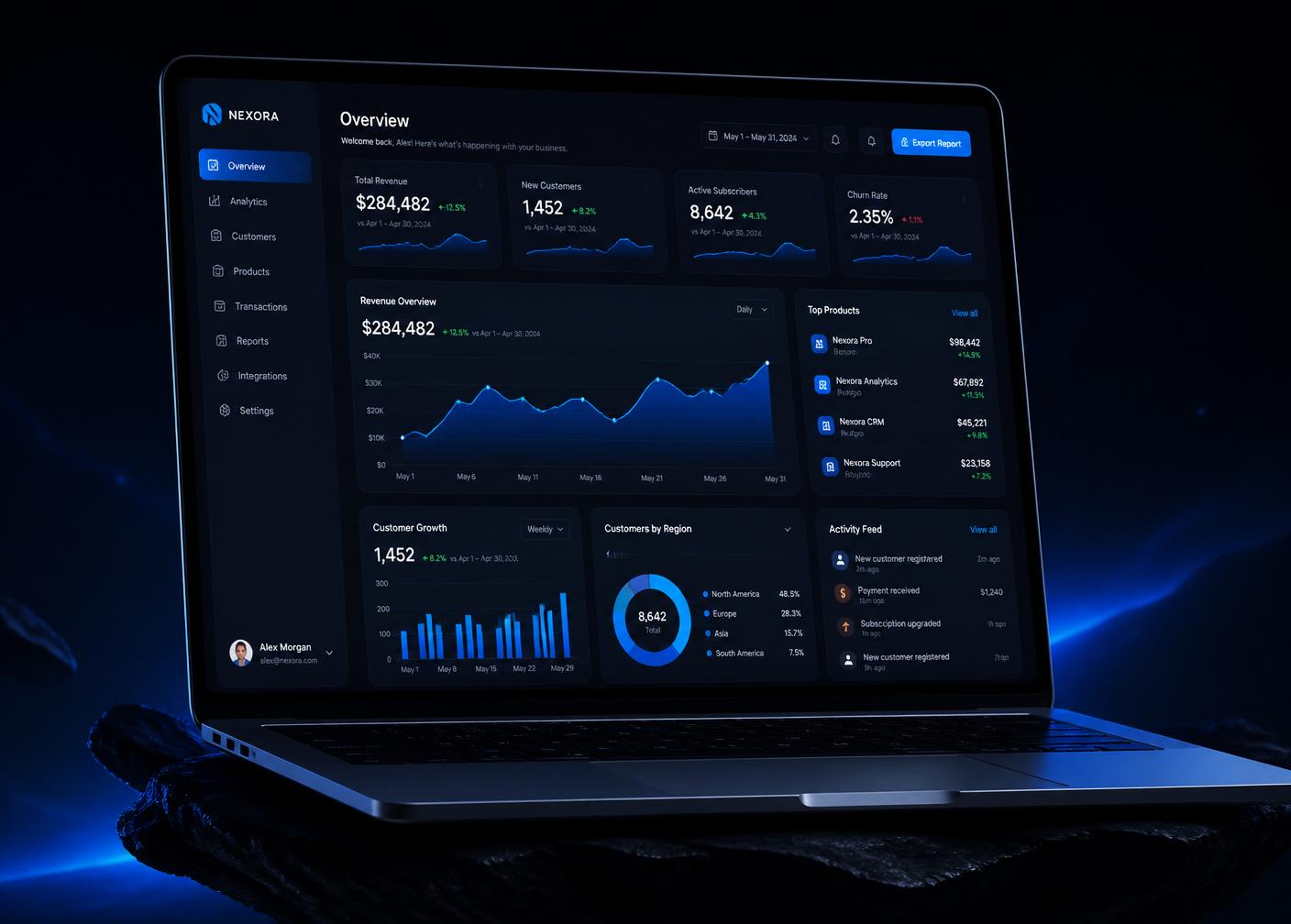Nexora — Plateforme analytics